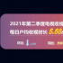 CVB收視季報：二季度電視收視用戶日均收視5.68小時