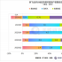 增長(zhǎng)持續(xù)放緩，Netflix的「唯一產(chǎn)品」還需最強(qiáng)輔助？