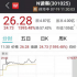 出版业的火，“明星资本化”放的？