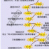 83家企業(yè)，21億元，24小時(shí)，企業(yè)救災(zāi)新紀(jì)元