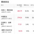 2.6亿票房冠军翻车挨骂，一点不冤
