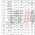 暑期檔過半，別指望動(dòng)畫電影來救市了