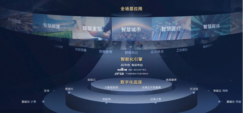 （百度智能云全新發(fā)布“云智一體”架構(gòu)