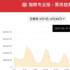 “救市”大旗，難扛