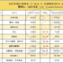 迪士尼《叢林奇航》院網同步超預期，2021年度大盤將破100億美元