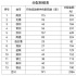 好消息！ 江苏791家影院即将收到这项省级奖励