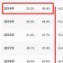 大城市人都不愛看電影了？讓數(shù)據(jù)來告訴你真相