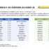 93家主出品公司推出33部破千萬(wàn)作品，網(wǎng)絡(luò)電影“合縱連橫”戰(zhàn)役打響