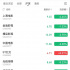 影市凍結(jié)，電影公司渡劫