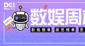 《我是真的愛你》強(qiáng)勢登頂，4位主演均上榜｜數(shù)娛周榜