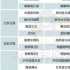 46檔音綜擠滿2021，一年過半無贏家？