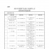 总局公示2020年度国产纪录片和优秀少儿节目扶持项目