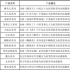 三年亏损11亿，《星学院》出品方获国资7.7亿入股能否解围困境？