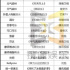 每一檔熱門暑期綜藝背后，都有一個(gè)飲料品牌金主
