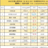狼叔《追忆迷局》大扑街，《汪汪队立大功》票房飘红