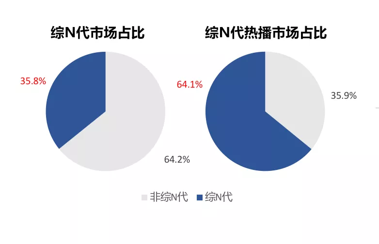 图8