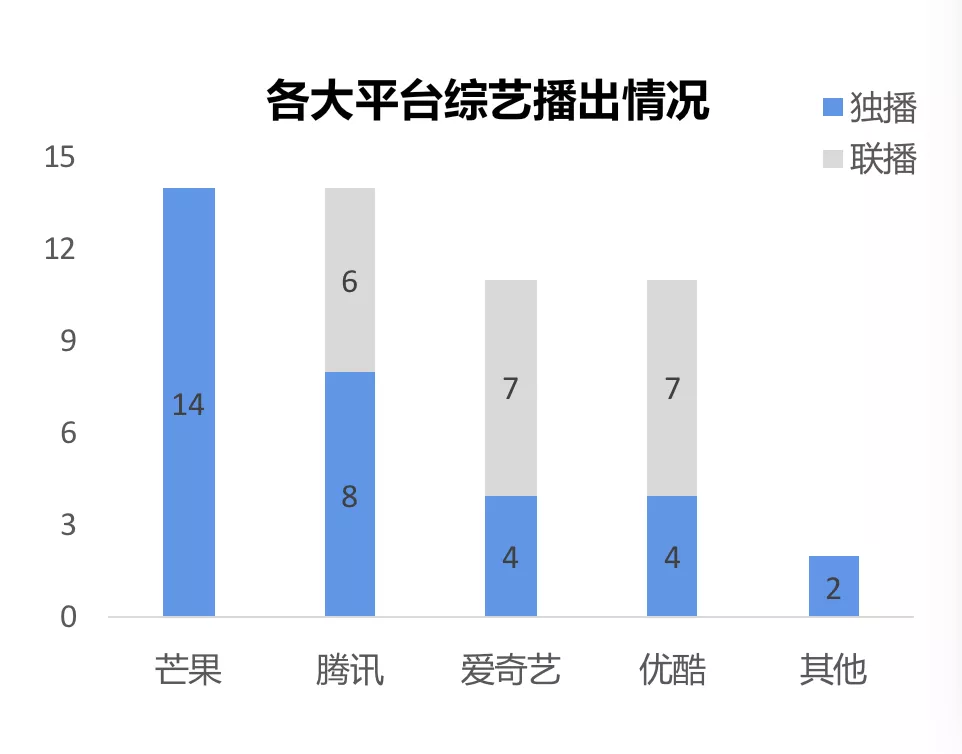 图6