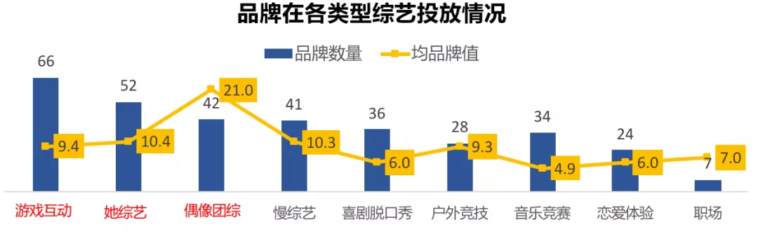 图13