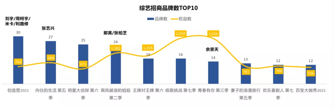 图10