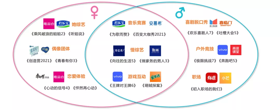 图11