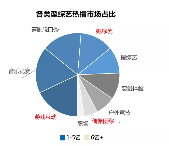 图12