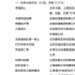 廣電總局公布（公示）三項推優(yōu)結(jié)果