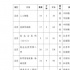7月全国国产电视动画片备案26部