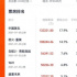 存在感最低的暑期档，100亿票房是怎么蒸发的？