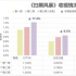 上周黄金时段电视剧收视：《扫黑风暴》掀收视热潮