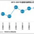 2021暑期檔電影市場(chǎng)保量重質(zhì)，檔期滿意度85.6分同比提升