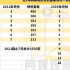 7月網絡電影備案：白蛇、青蛇10余條“蛇”同舞，備案巨多，開機少