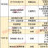 “一超多強”的國慶檔，能撈回多少暑期票房？