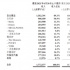 进军主题乐园的泡泡玛特，没有“故事”可讲？