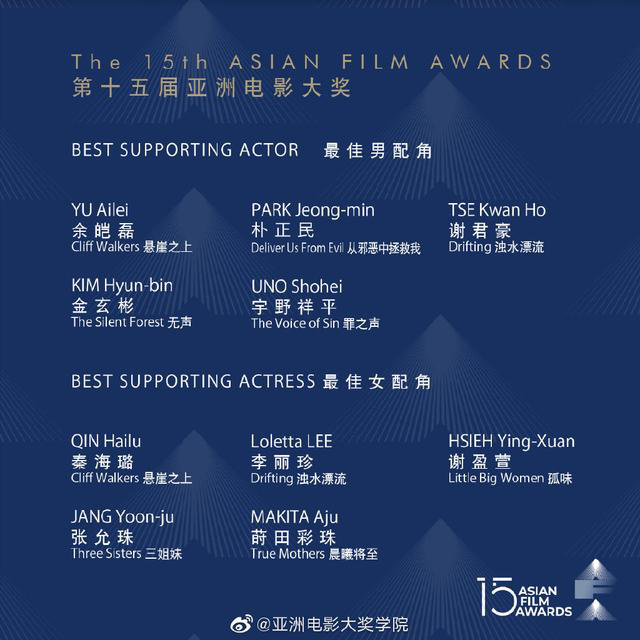 第十五届亚洲电影大奖公布入围名单张艺谋两部影片共获11项提名