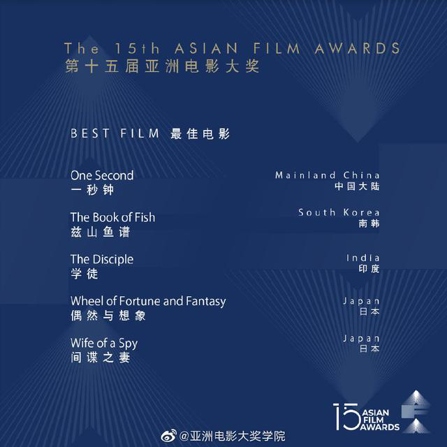 第十五届亚洲电影大奖公布入围名单张艺谋两部影片共获11项提名