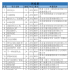 ?7月網(wǎng)絡(luò)影視劇備案：共465部，網(wǎng)絡(luò)劇公檢法題材增多，網(wǎng)絡(luò)電影《荊軻刺秦》籌備中