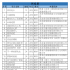 ​7月网络影视剧备案：共465部，网络剧公检法题材增多，网络电影《荆轲刺秦》筹备中