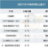 退回5年前的中秋檔