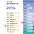 中国音乐平台的韭菜，都被谁割了？