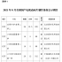 8月全国国产电视动画片备案44部