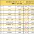 本周《毒液2》《007》《长津湖》三雄争霸，谁能称冠？