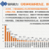 2021动漫游戏上市公司年度绩效数据报告（全文）