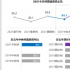 國(guó)慶檔滿意度創(chuàng)歷史新高，中秋國(guó)慶佳片連映提振信心