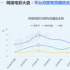 网络电影正在陷入疫情后遗症