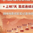 国庆档启示:观众没有抛弃电影院，行业拐点即将到来