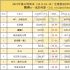 《無暇赴死》1.46億美元反超《長津湖》取得全球周冠