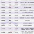 主流電影營銷公司盤點（上）：伯樂春風得意攬大片，麥特進軍上游出品