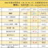 《月光光心慌慌》10倍虐殺《最后的決斗》，好萊塢古裝片徹底不香了