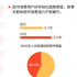 《2021新青年阅读报告》发布，“拼书”走进新青年日常生活