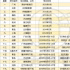 又一屆院線推介會(huì)結(jié)束了，爆款真的不少